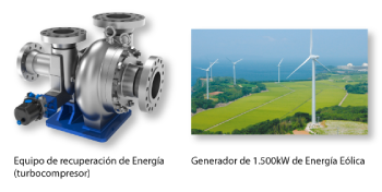 equipo de recuperación de energía (turbocompresor) de energía eólica 1,500kW generador 